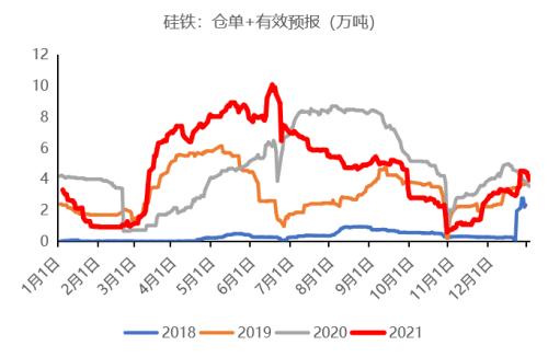 铁合金：钢厂补库有待验证，不宜过分乐观