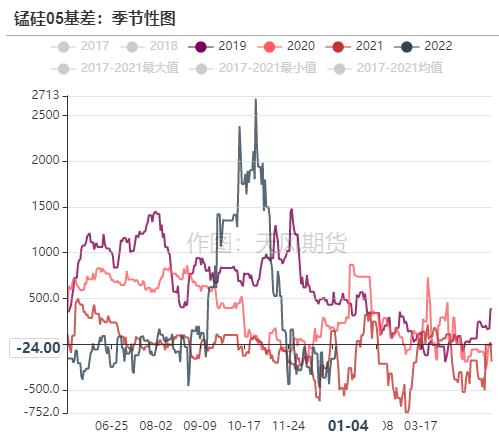 铁合金：钢厂补库有待验证，不宜过分乐观