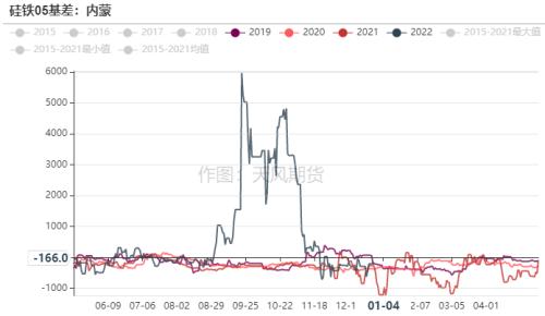 铁合金：钢厂补库有待验证，不宜过分乐观