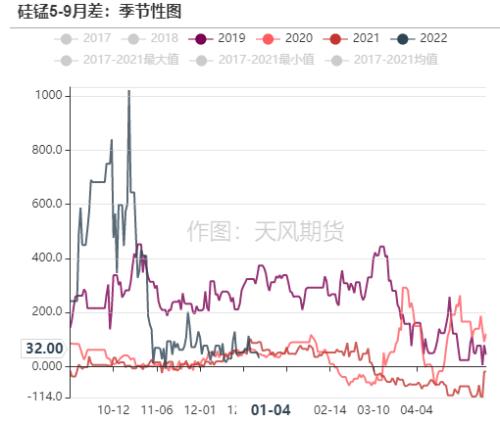 铁合金：钢厂补库有待验证，不宜过分乐观