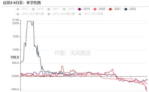 铁合金：钢厂补库有待验证，不宜过分乐观