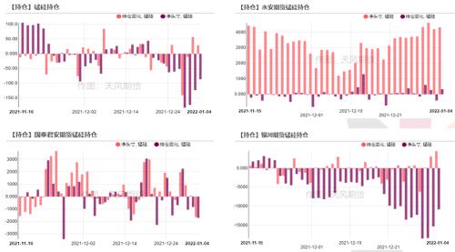 铁合金：钢厂补库有待验证，不宜过分乐观