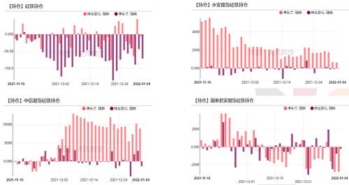 铁合金：钢厂补库有待验证，不宜过分乐观