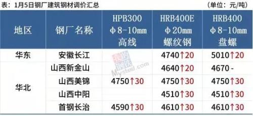 焦炭提涨200元，黑色系普涨，钢价偏强运行