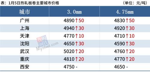 焦炭提涨200元，黑色系普涨，钢价偏强运行