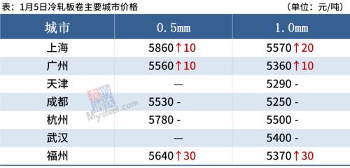 焦炭提涨200元，黑色系普涨，钢价偏强运行