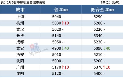 焦炭提涨200元，黑色系普涨，钢价偏强运行