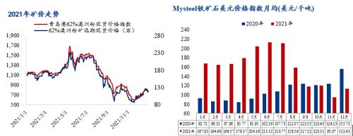 1月铁矿石供应过剩格局不改，港口累库幅度或扩大