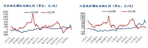 1月铁矿石供应过剩格局不改，港口累库幅度或扩大