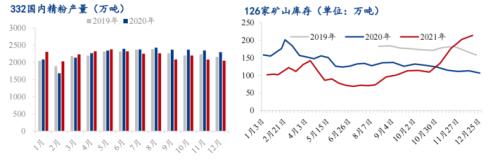 1月铁矿石供应过剩格局不改，港口累库幅度或扩大