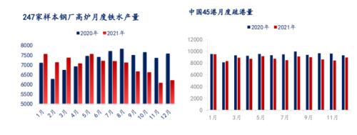 1月铁矿石供应过剩格局不改，港口累库幅度或扩大