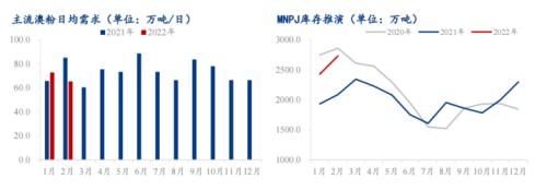 1月铁矿石供应过剩格局不改，港口累库幅度或扩大