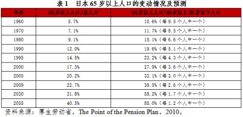 【声音】全球公共养老金经验之六:日本政府养老投资基金管理与绩效研究