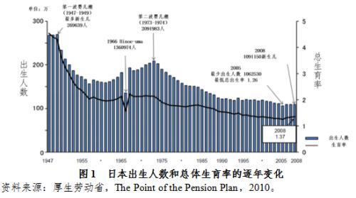 【声音】全球公共养老金经验之六:日本政府养老投资基金管理与绩效研究