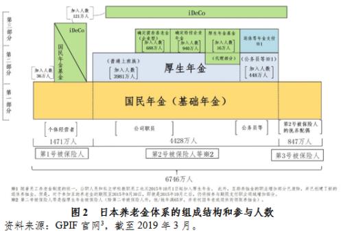【声音】全球公共养老金经验之六：日本政府养老投资基金管理与绩效研究