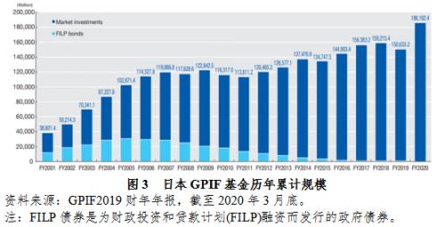 【声音】全球公共养老金经验之六:日本政府养老投资基金管理与绩效研究