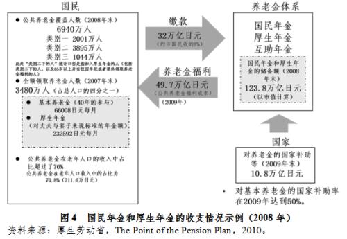 【声音】全球公共养老金经验之六:日本政府养老投资基金管理与绩效研究