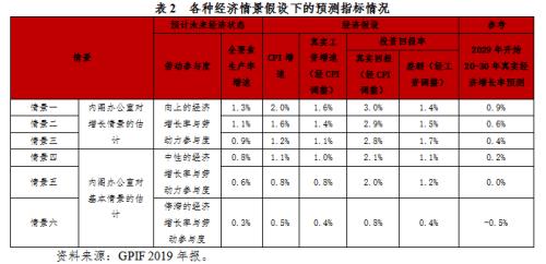 【声音】全球公共养老金经验之六:日本政府养老投资基金管理与绩效研究