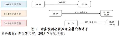 【声音】全球公共养老金经验之六:日本政府养老投资基金管理与绩效研究