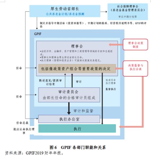 【声音】全球公共养老金经验之六:日本政府养老投资基金管理与绩效研究