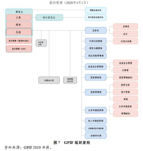 【声音】全球公共养老金经验之六:日本政府养老投资基金管理与绩效研究