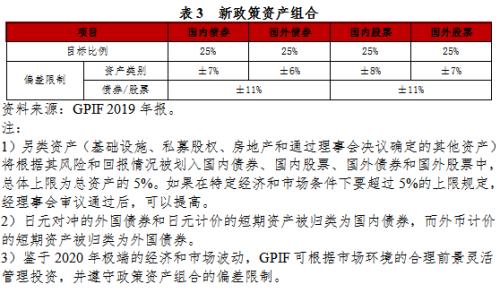 【声音】全球公共养老金经验之六:日本政府养老投资基金管理与绩效研究