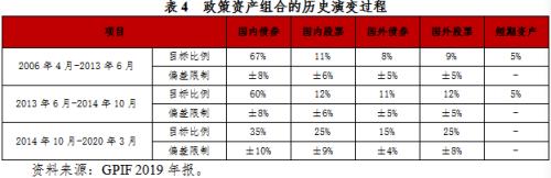【声音】全球公共养老金经验之六:日本政府养老投资基金管理与绩效研究