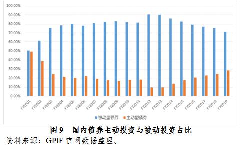 【声音】全球公共养老金经验之六:日本政府养老投资基金管理与绩效研究
