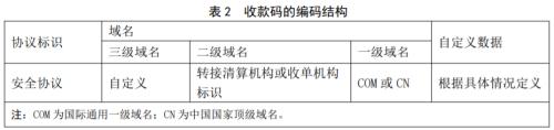 央行发布条码支付互联互通技术规范，对支付标记化、位置信息有要求