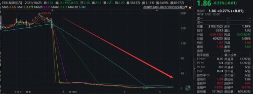 辞退6万员工!60岁俞敏洪“ 年终总结”刷屏,信息量很大!