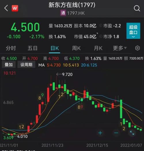 辞退6万员工!60岁俞敏洪“ 年终总结”刷屏,信息量很大!