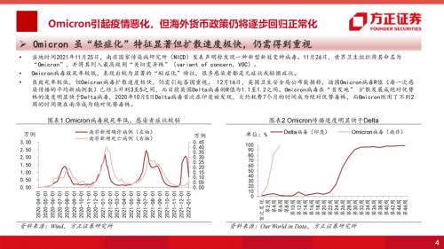 【方正海外策略】2022年海外货币政策展望