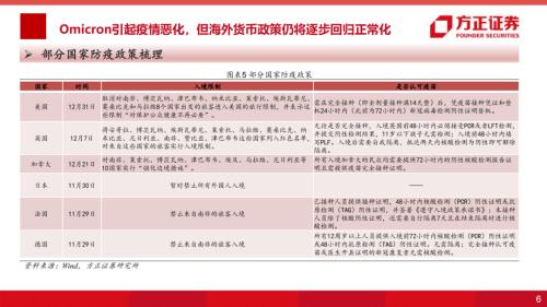 【方正海外策略】2022年海外货币政策展望