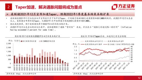 【方正海外策略】2022年海外货币政策展望