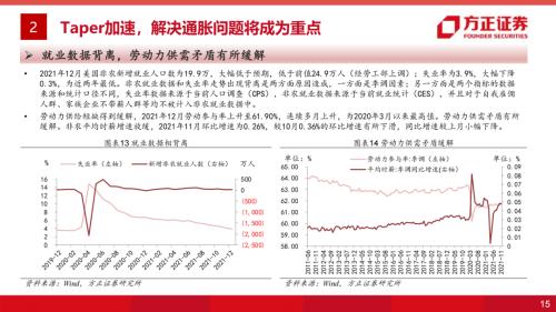 【方正海外策略】2022年海外货币政策展望