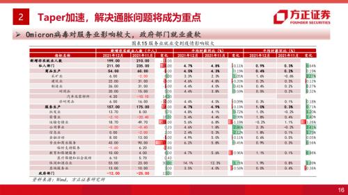 【方正海外策略】2022年海外货币政策展望