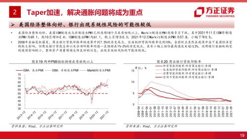 【方正海外策略】2022年海外货币政策展望