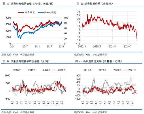 【能化周报】沥青:连涨五周后,下周或跟随成本波动为主