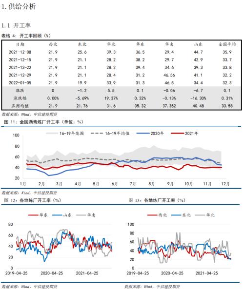【能化周报】沥青:连涨五周后,下周或跟随成本波动为主