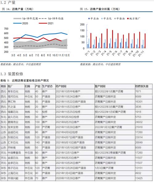 【能化周报】沥青:连涨五周后,下周或跟随成本波动为主