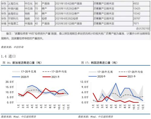 【能化周报】沥青:连涨五周后,下周或跟随成本波动为主