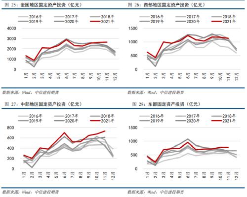 【能化周报】沥青:连涨五周后,下周或跟随成本波动为主