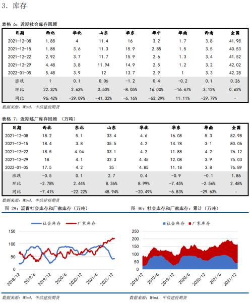 【能化周报】沥青:连涨五周后,下周或跟随成本波动为主
