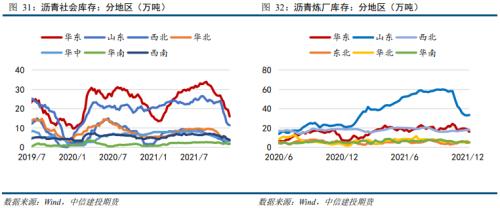 【能化周报】沥青:连涨五周后,下周或跟随成本波动为主