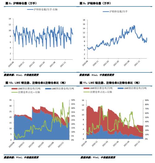 【建投有色团队】铅锌周报 | 沪锌宽幅震荡，沪铅震荡偏弱