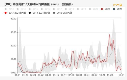 橡胶：橡胶仍有低库存支撑，关注轮胎厂放假计划