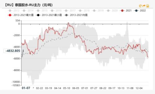 橡胶：橡胶仍有低库存支撑，关注轮胎厂放假计划