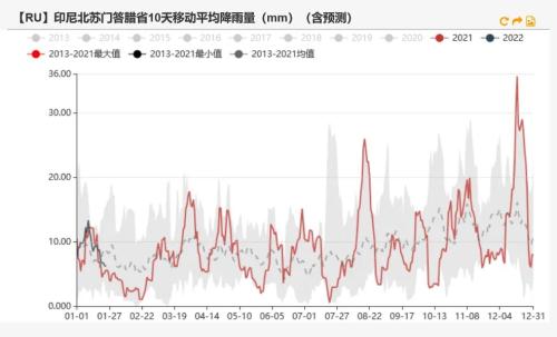 橡胶：橡胶仍有低库存支撑，关注轮胎厂放假计划
