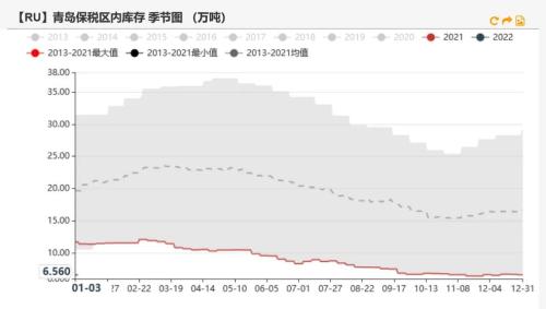 橡胶：橡胶仍有低库存支撑，关注轮胎厂放假计划