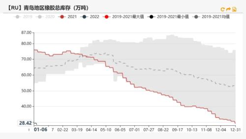 橡胶：橡胶仍有低库存支撑，关注轮胎厂放假计划